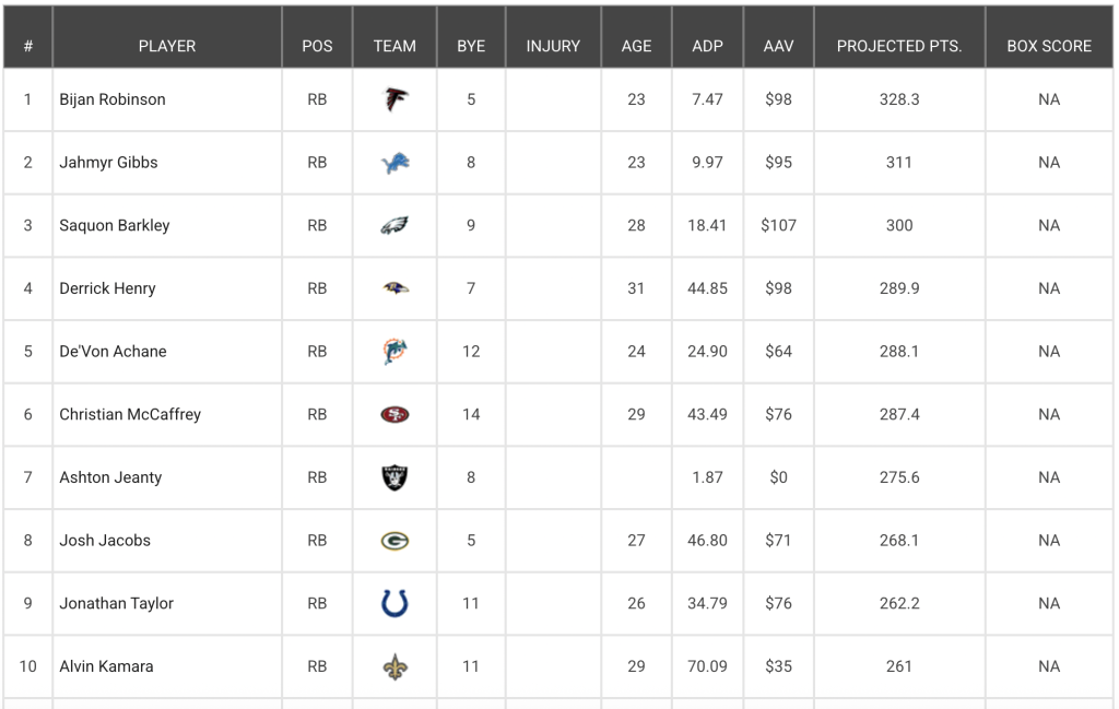 RB Rankings